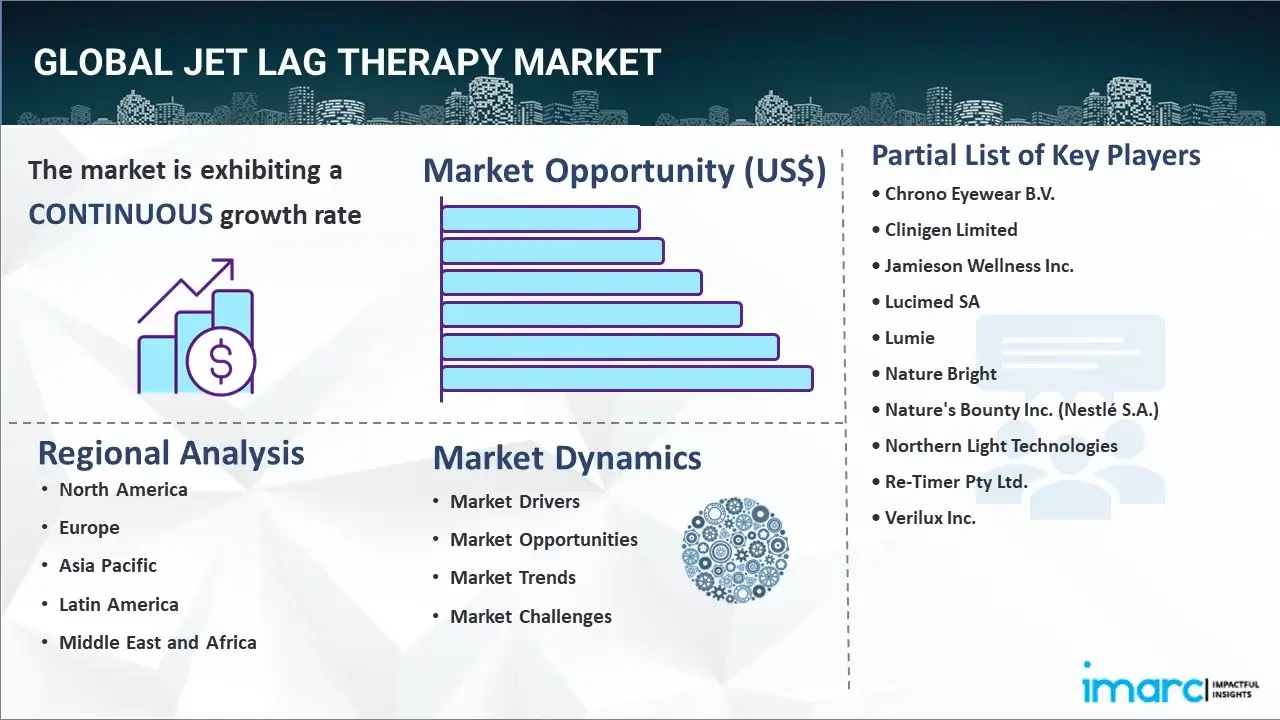 Jet Lag Therapy Market